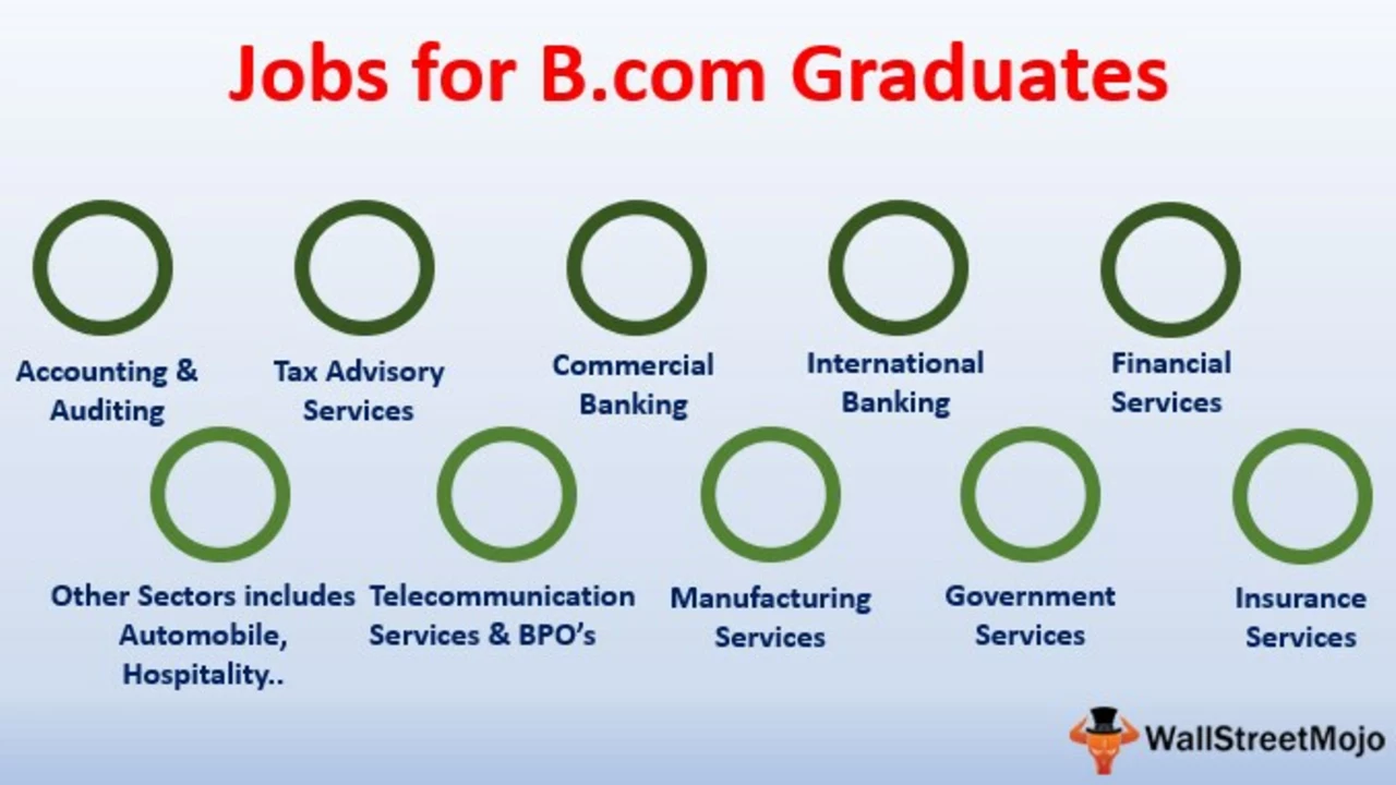 Do B.Com graduates get jobs in Dubai?